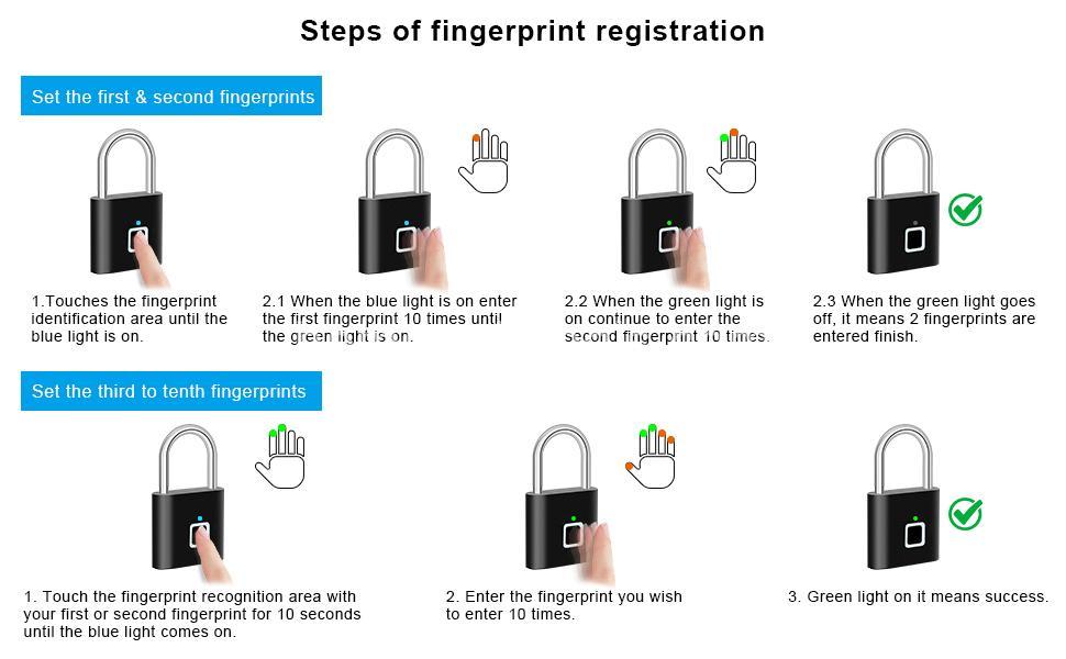 Choosing the Best Fingerprint Lock: Security, Needs & Features