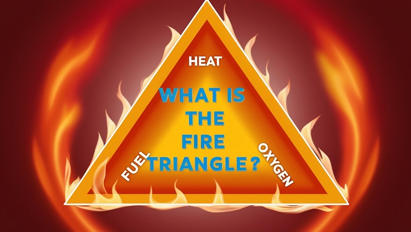 What is the Fire Triangle