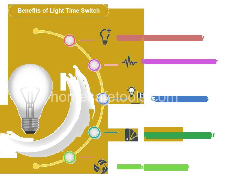 Light Timers: Save Money & Boost Home Security - Proven Benefits