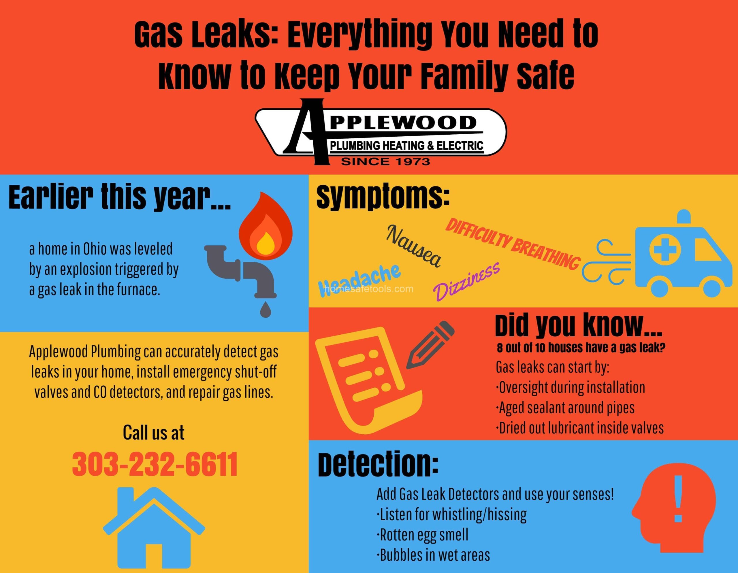 How to Detect Gas Leaks at Home? Safety First! Act Fast!