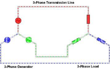 Three-Phase Electrical Systems: Basics, Advantages & Safety