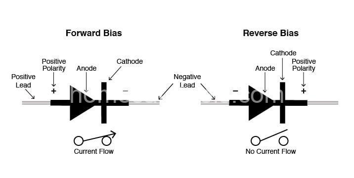 Diodes: How They Work & Their Uses in Home Safety Tools