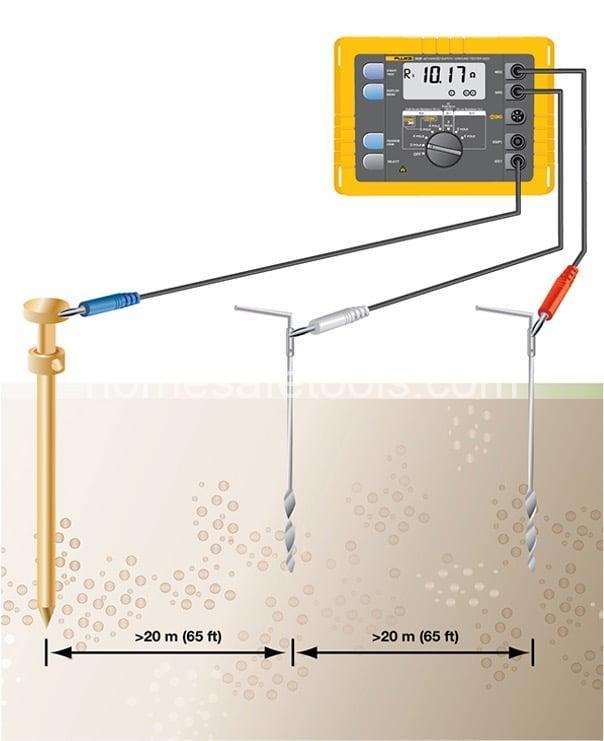 How to Test Electrical Grounding: Safe & Effective Methods