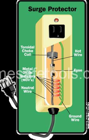 Surge Protectors: How They Work & Choosing the Right One