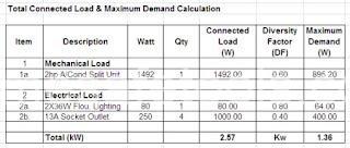 Load vs. Demand: Understanding Resource Consumption & Needs